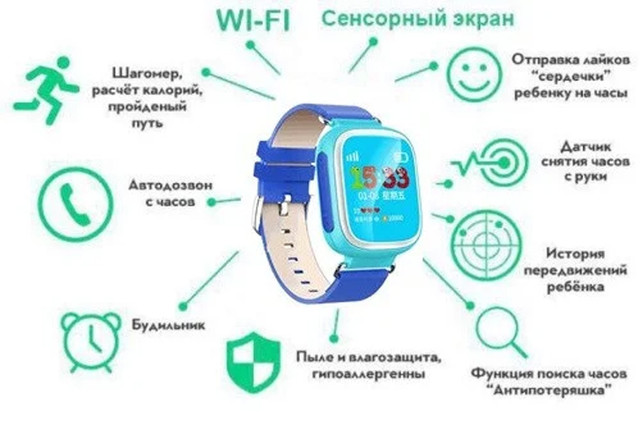 Smart Baby Watch Q80 Умные часы Q80 c GPS трекером (Оригинал)